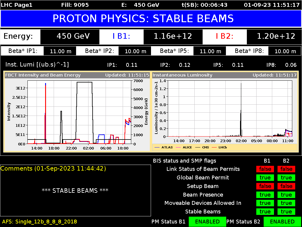 Screenshot of LHC Page 1 showing stable beams